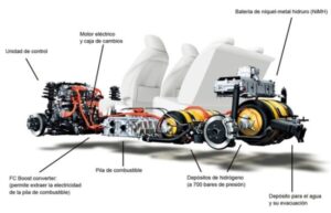 Partes auto electrico